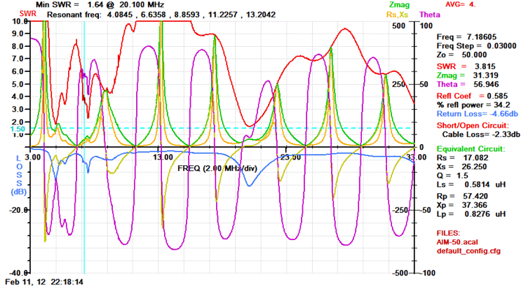 AIM 4170C antenna analyser of HF spectrum from 3 - 30MHz.