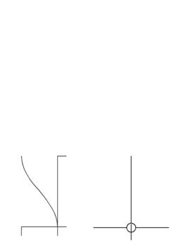 1/4 wave radiator impedance distribution
