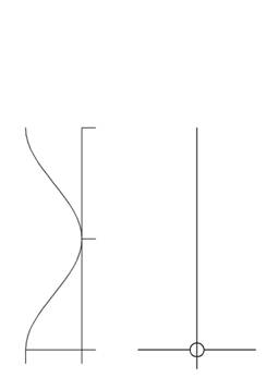 1/2 wave radiator impedance distribution