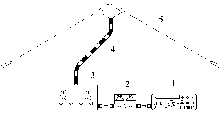 Basic All Band Dipole Arrangement