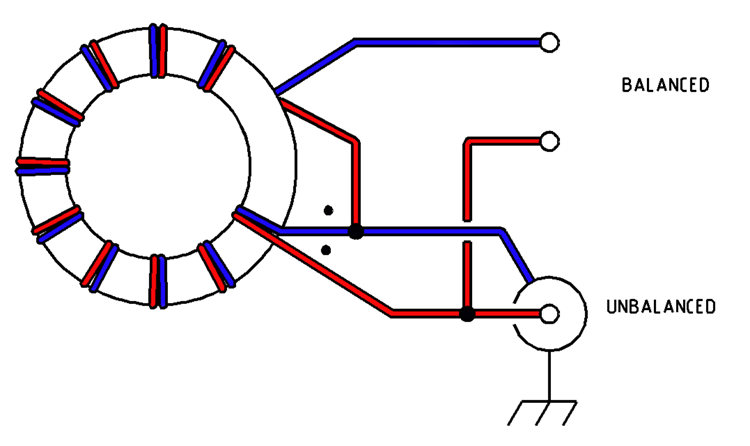 Figure 2  Wiring of the 4:1 Ruthroff voltage balun.