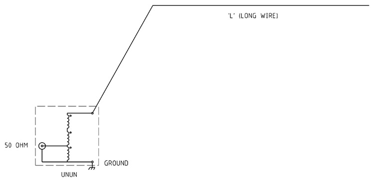 Figure 1  Typical 9:1 voltage unun and long wire antenna configuration.